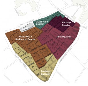 fig 10 The master plan of Musheirib project showing the land use of each zone