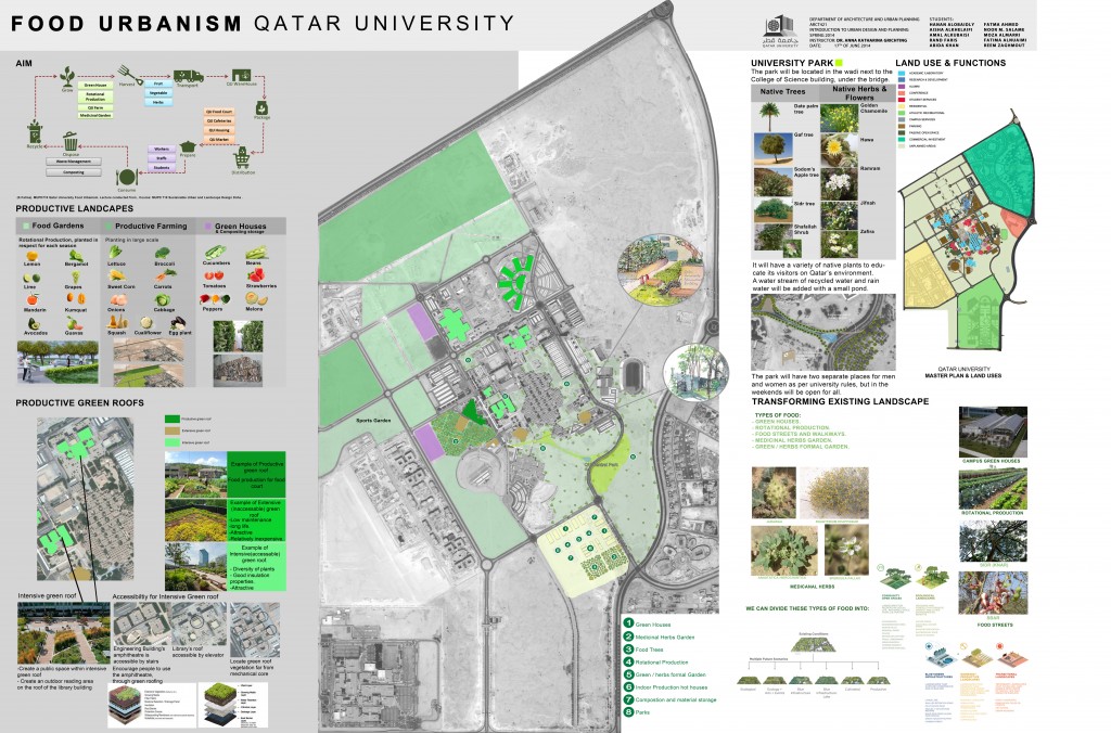 Edible Campus 